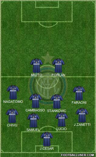 F.C. Internazionale Formation 2012