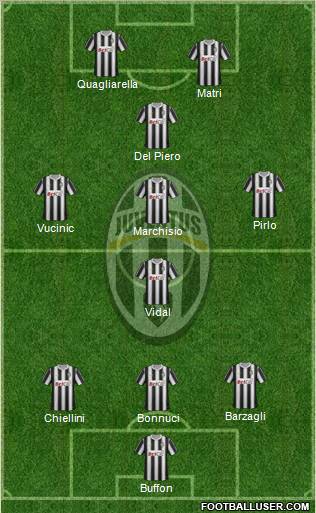 Juventus Formation 2012