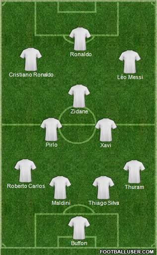 Dream Team Formation 2012