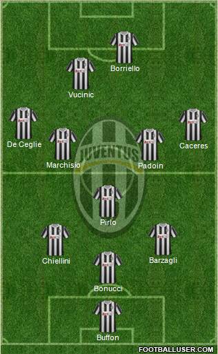 Juventus Formation 2012