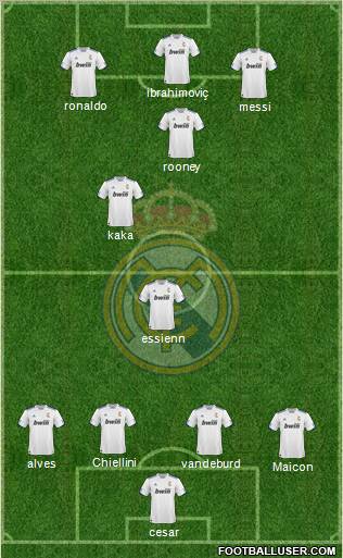 R. Madrid Castilla Formation 2012