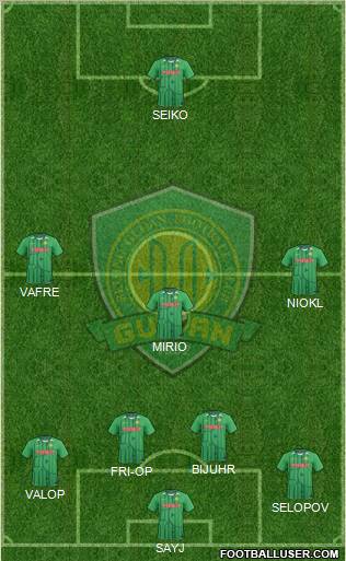 Beijing Guo'an Formation 2012