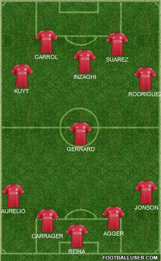 Liverpool Formation 2012