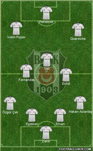 Besiktas JK Formation 2012