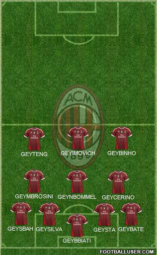 A.C. Milan Formation 2012