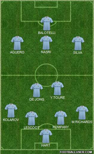 Manchester City Formation 2012