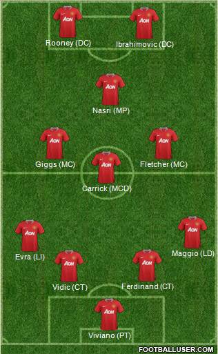 Manchester United Formation 2012