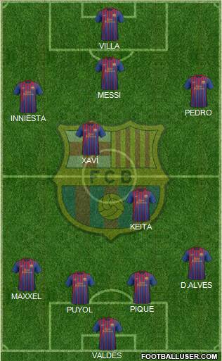 F.C. Barcelona Formation 2012