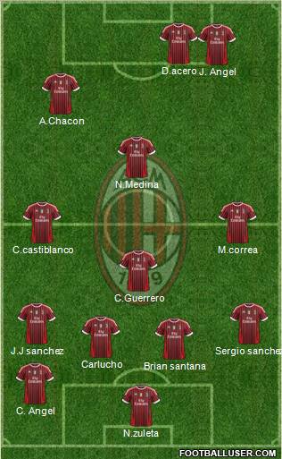 A.C. Milan Formation 2012
