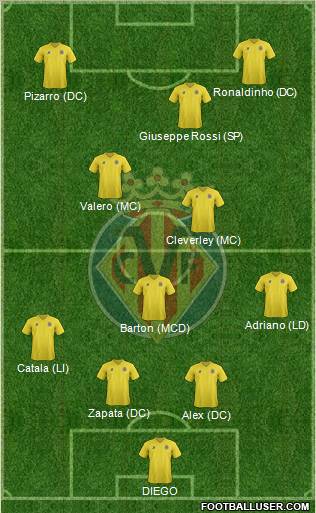 Villarreal C.F., S.A.D. Formation 2012