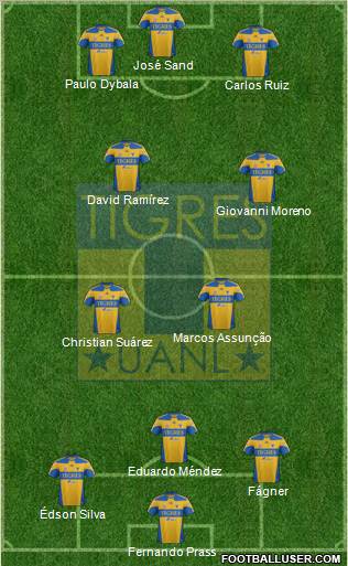 Club Universitario de Nuevo León Formation 2012