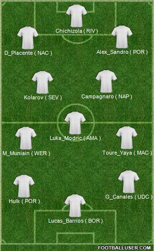 Dream Team Formation 2012