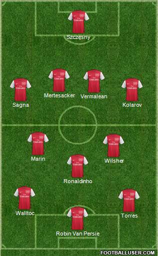 Arsenal Formation 2012