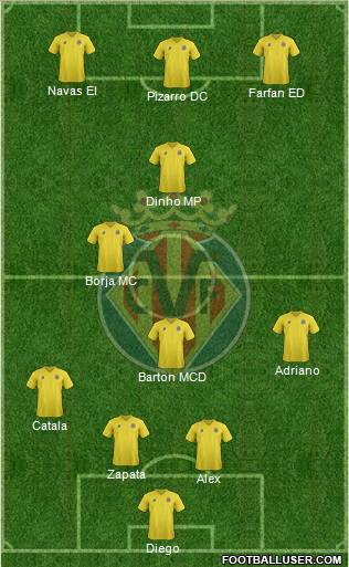 Villarreal C.F., S.A.D. Formation 2012
