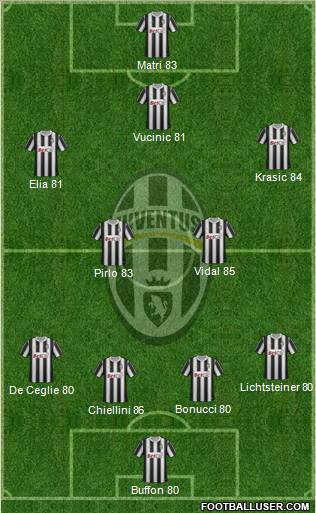 Juventus Formation 2012