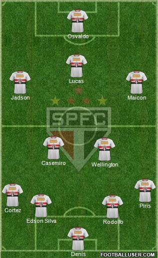 São Paulo FC Formation 2012