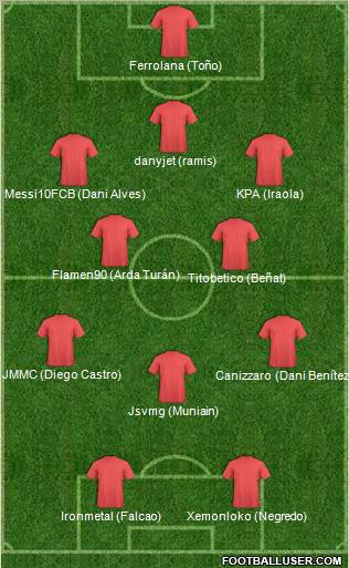 Dream Team Formation 2012