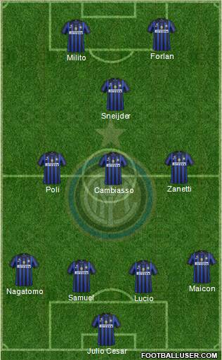 F.C. Internazionale Formation 2012
