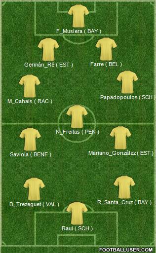 Championship Manager Team Formation 2012