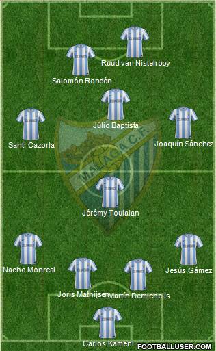 Málaga C.F., S.A.D. Formation 2012