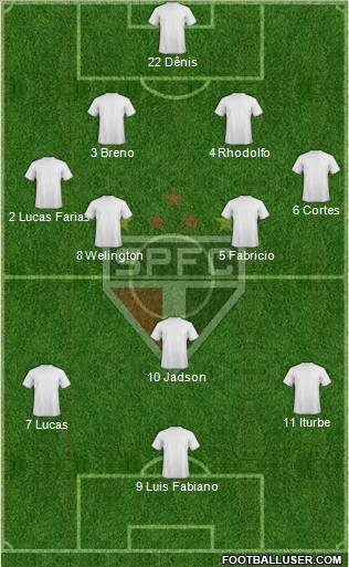 São Paulo FC Formation 2012