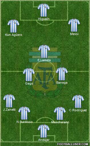Argentina Formation 2012