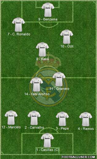 Real Madrid C.F. Formation 2012