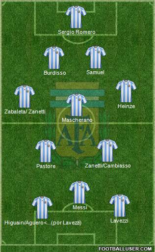 Argentina Formation 2012