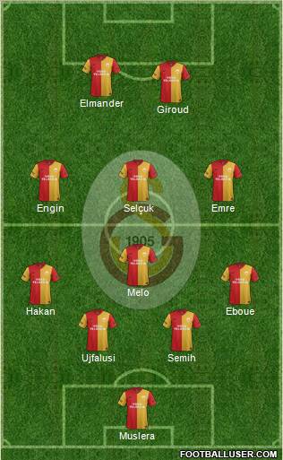 Galatasaray SK Formation 2012