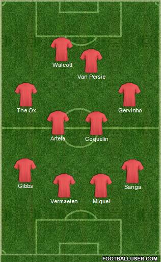 Arsenal Formation 2012