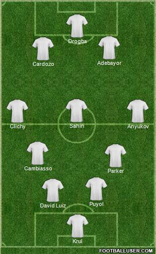 Football Manager Team Formation 2012