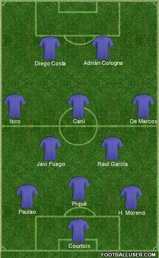 Championship Manager Team Formation 2012