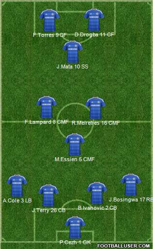 Chelsea Formation 2012