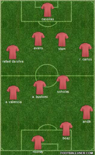 Dream Team Formation 2012