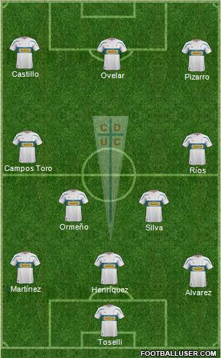CD Universidad Católica Formation 2012