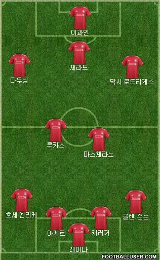 Liverpool Formation 2012
