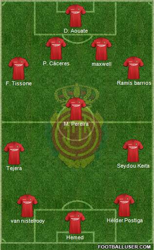 R.C.D. Mallorca S.A.D. Formation 2012