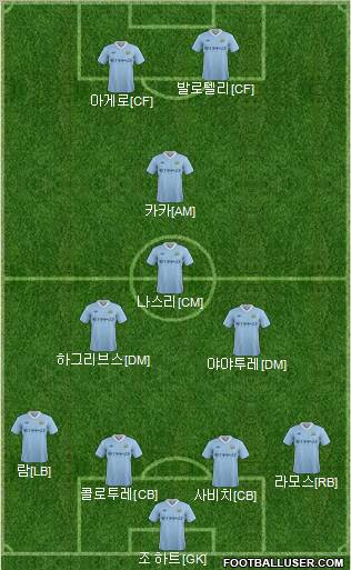 Manchester City Formation 2012