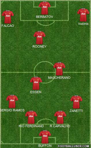 Manchester United Formation 2012