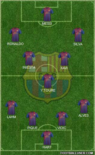 F.C. Barcelona Formation 2012