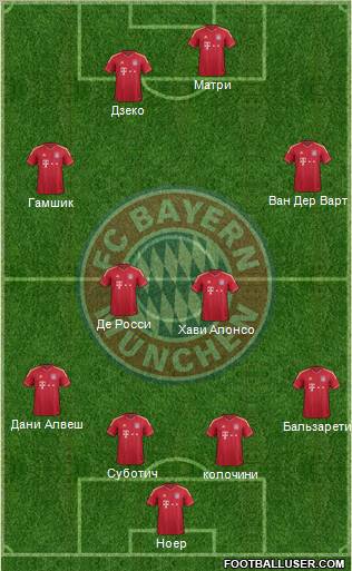 FC Bayern München Formation 2012