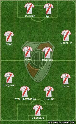 River Plate Formation 2012