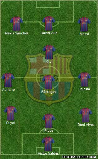 F.C. Barcelona Formation 2012