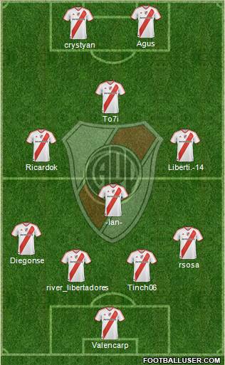 River Plate Formation 2012