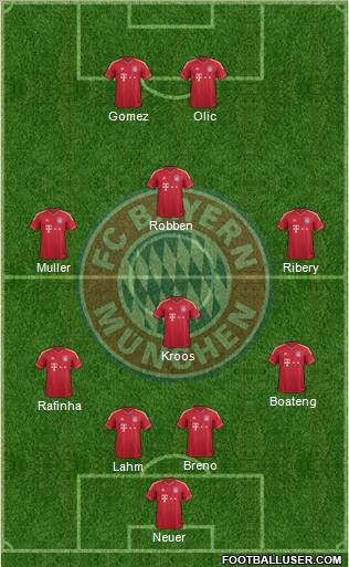 FC Bayern München Formation 2012