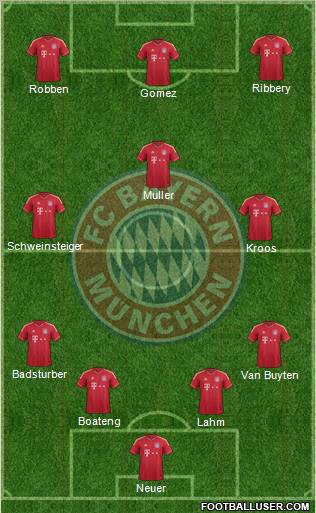 FC Bayern München Formation 2012