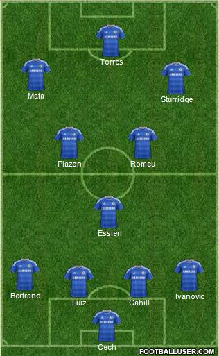Chelsea Formation 2012