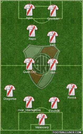 River Plate Formation 2012