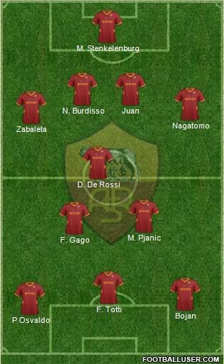 AS Roma Formation 2012
