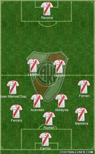 River Plate Formation 2012